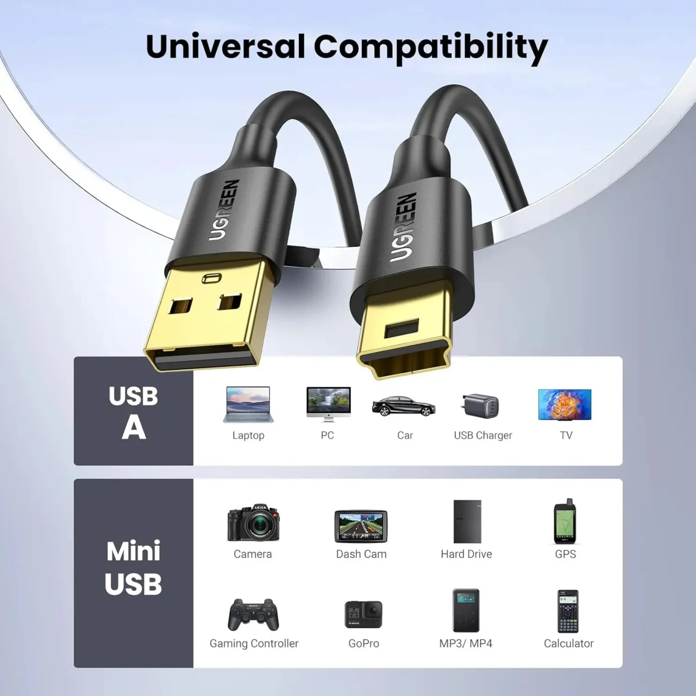 Cable USB 2.0 a mini USB de 5 pines – Ugreen
