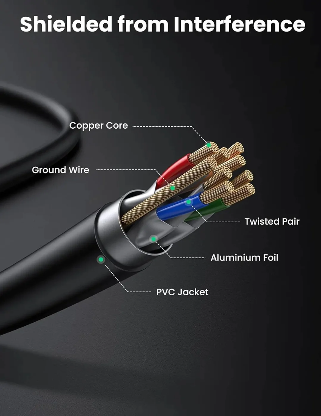 Cable de Red Cat 7 FTP de 5m – Ugreen