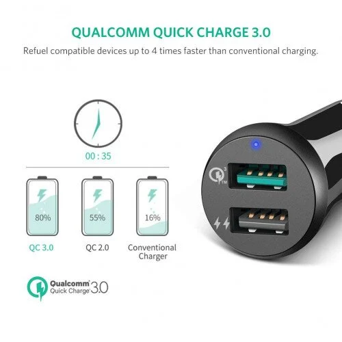 Cargador Dual USB QC 3.0 30W – Ugreen