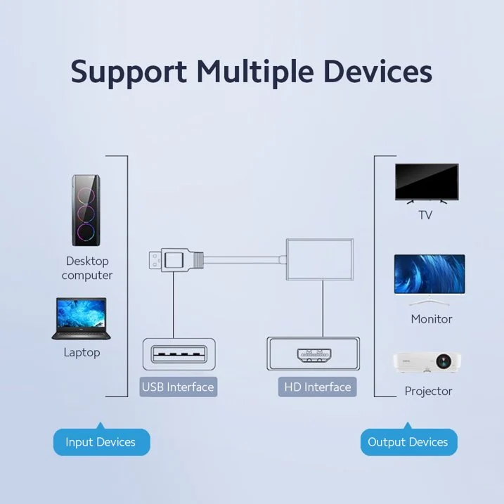 Adaptador USB 3.0 a HDMI – Rowland