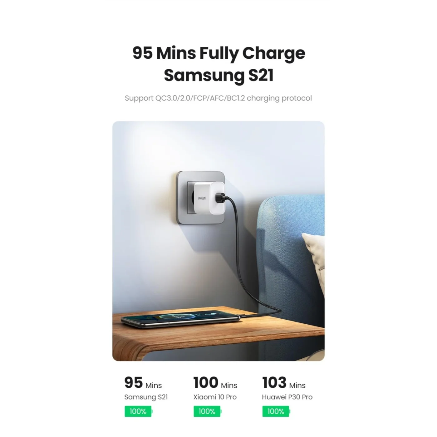 Cable USB-A a USB-C de 1m black – Ugreen