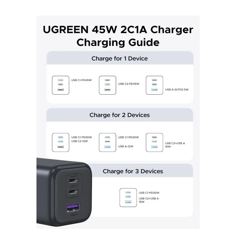 Cargador Gan 45W x2 USB-C 1xUSB-A – Ugreen