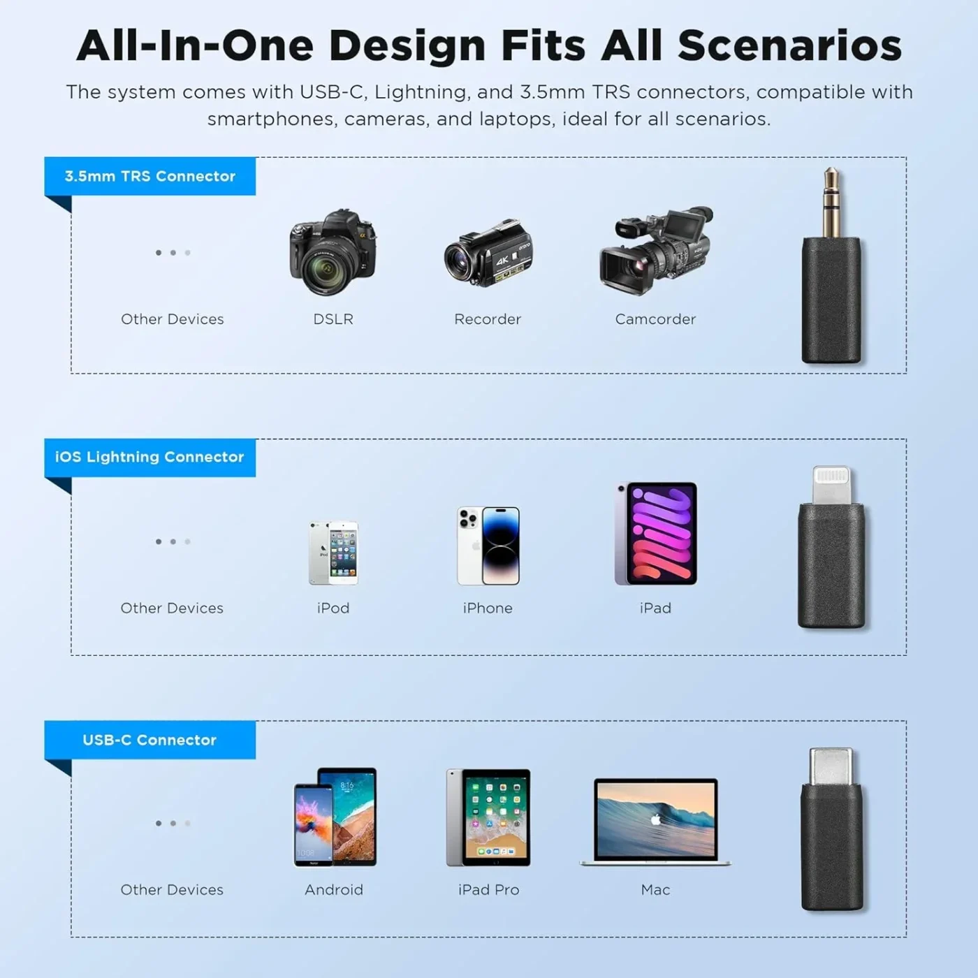 BOYA Wireless Microphone Kit