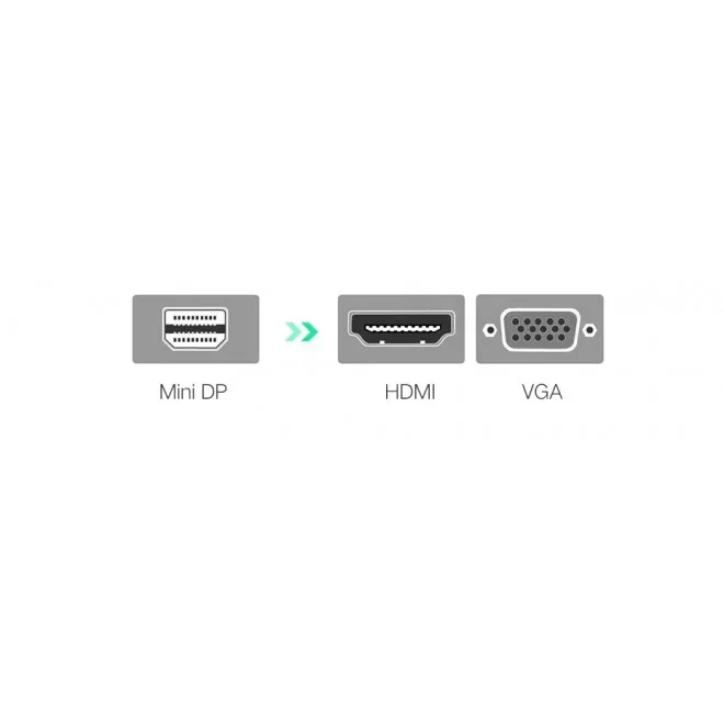 Adaptador Mini Display Port a VGA/HDMI – Ugreen