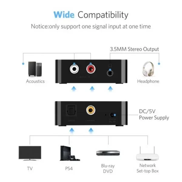 Adaptador de Audio Digital a Analógico RCA/Jack 3.5mm – Ugreen