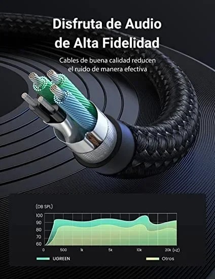 Cable divisor de Jack 3.5mm – Ugreen