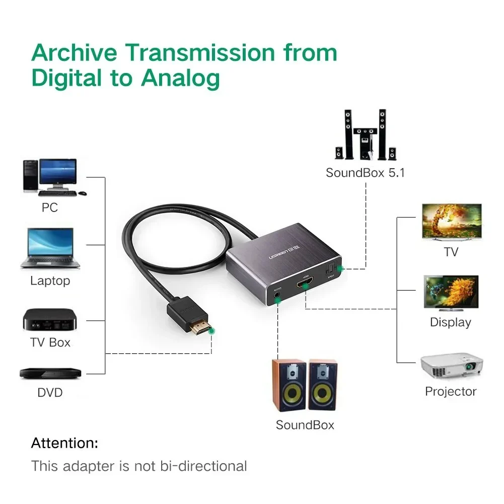 Adaptador HDMI a HDMI con Audio Óptico/Jack 3.5mm – Ugreen