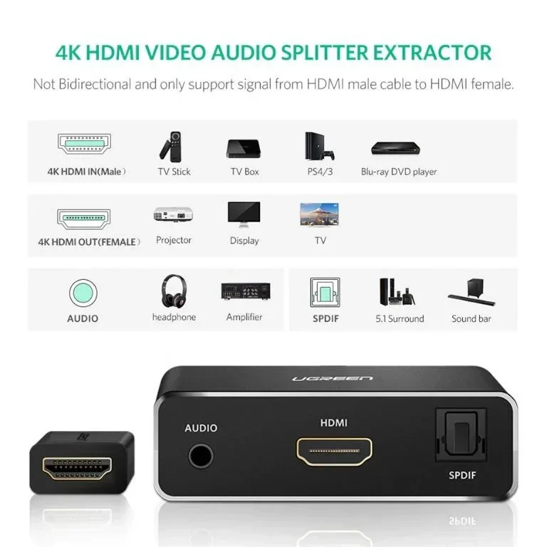 Adaptador HDMI a HDMI con Audio Óptico/Jack 3.5mm – Ugreen