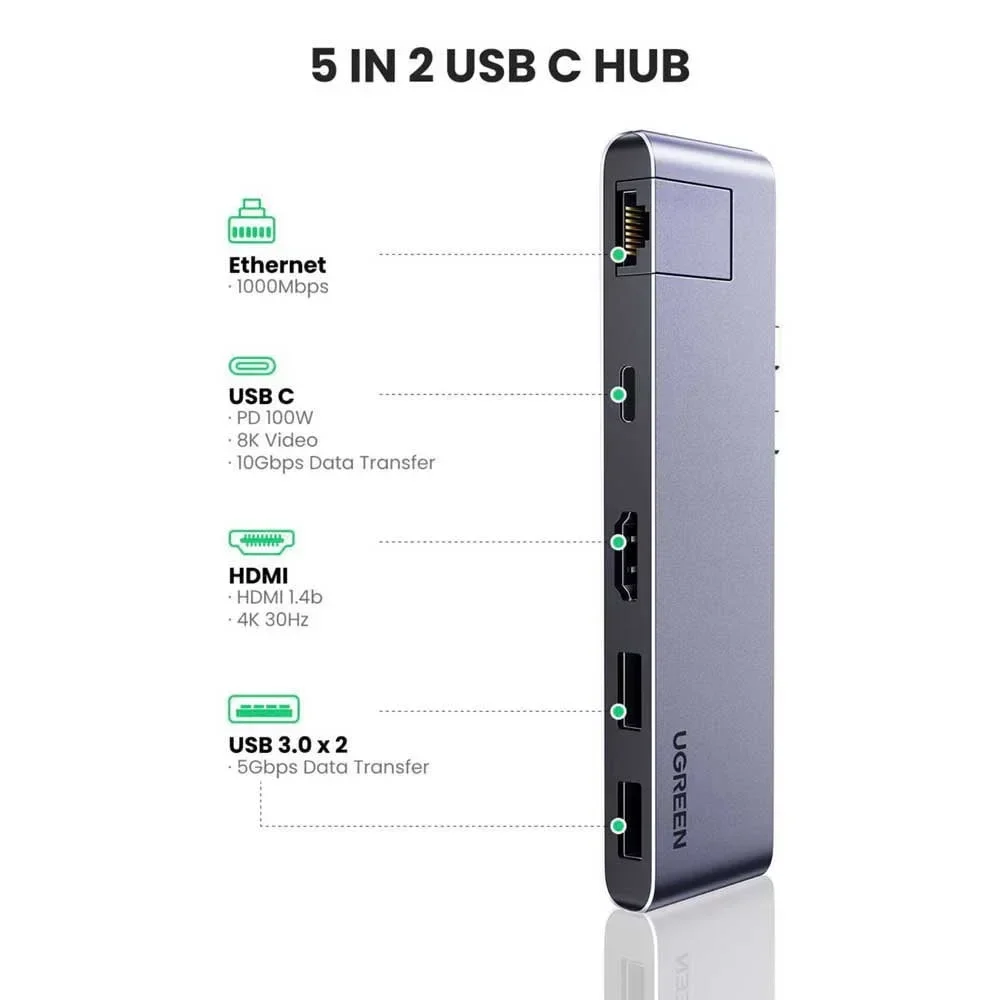 Dock Station USB-C 5en1 para MacBook – Ugreen
