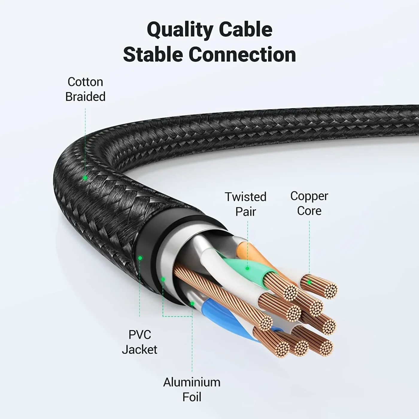 Cable de Red Cat 8 Plus de 2m – Ugreen