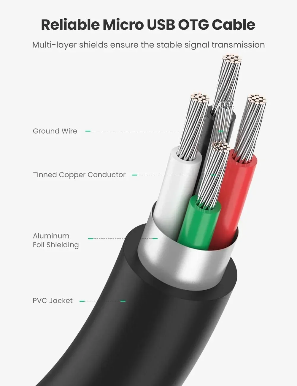Cable micro USB 2.0 OTG – Ugreen