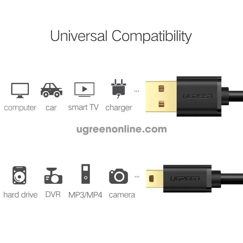 Cable USB 2.0 a mini USB de 5 pines – Ugreen