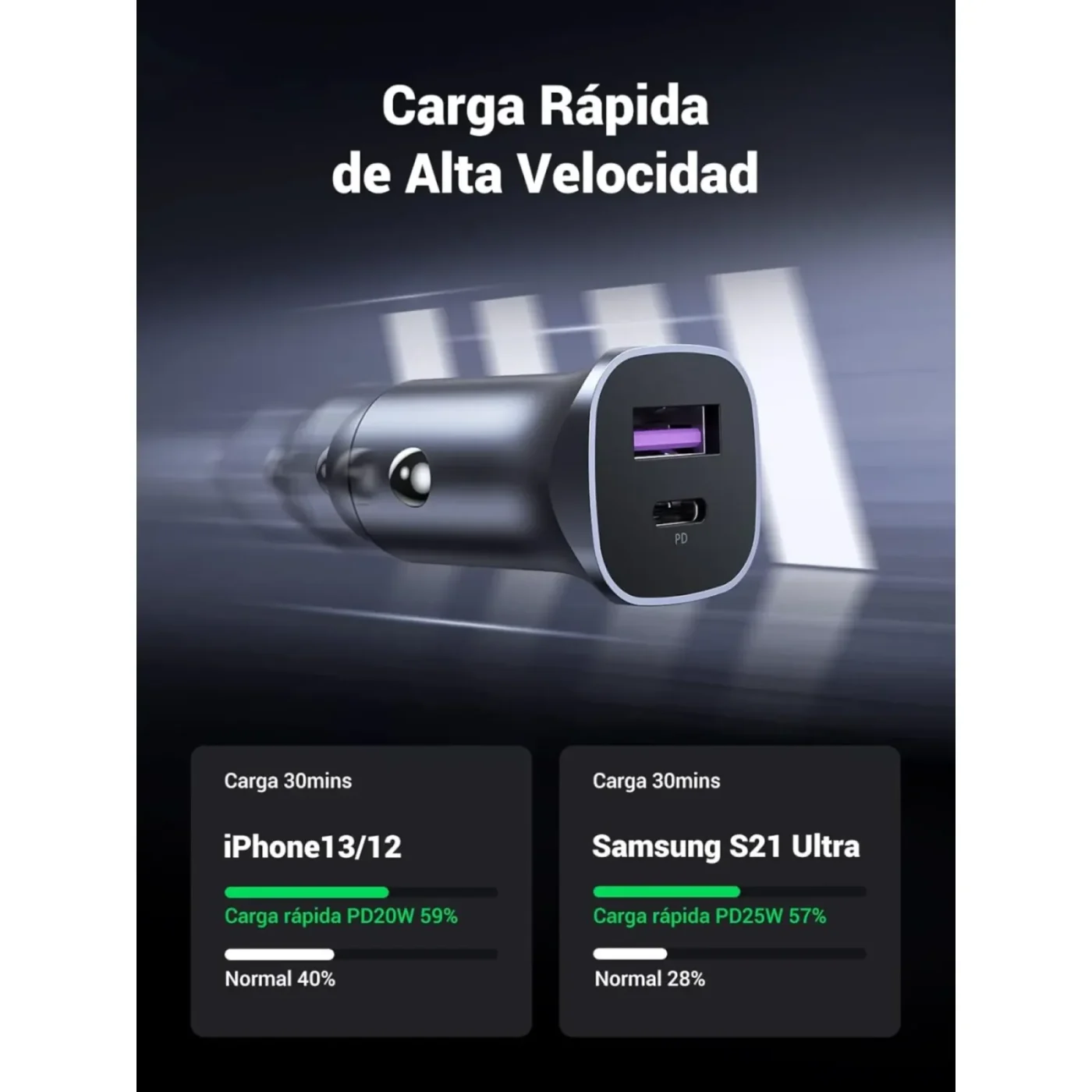 Cargador USB Dual de 30w para cigarrera – Ugreen
