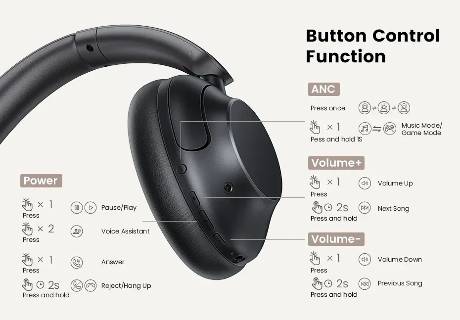 Auriculares HiTune Max 5 – Ugreen