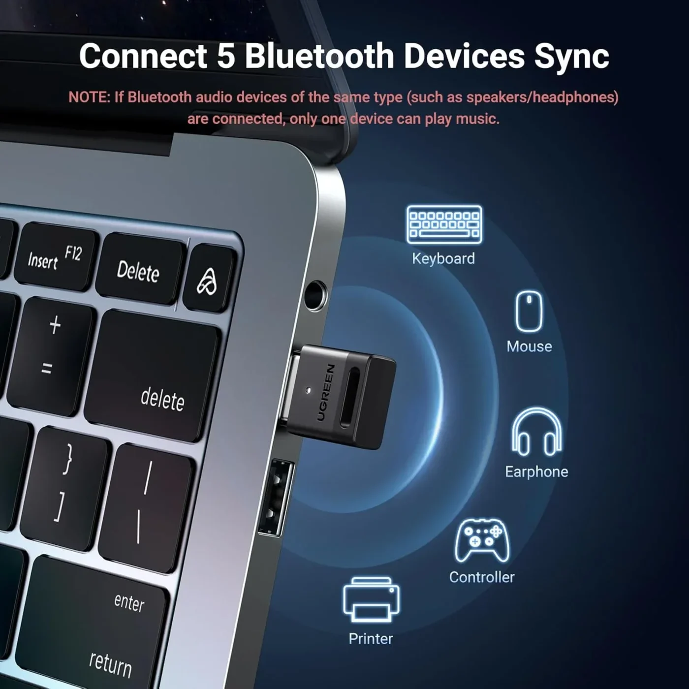 Adaptador USB Bluetooth 5.3 – Ugreen
